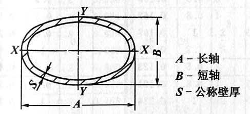 冷拔椭圆无缝钢管